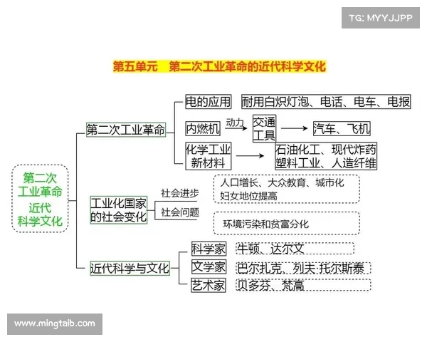 文化交流五大阶段与殖民地关系的深度剖析与影响 文化交流五大阶段与殖民地关系的深度剖析与影响