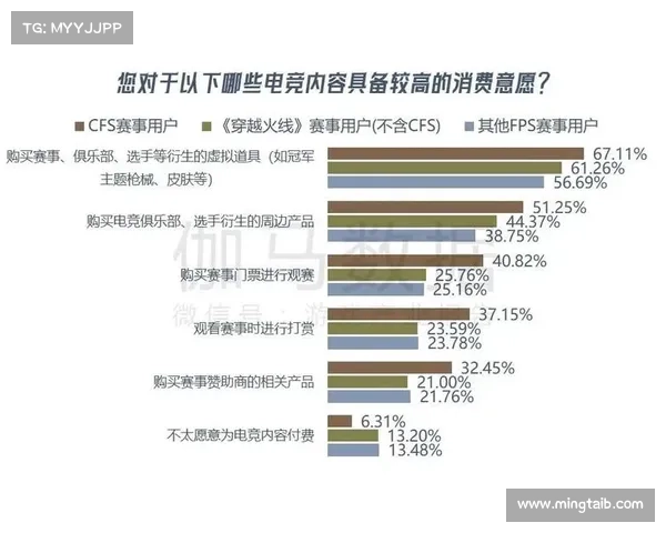 CF游戏未来发展趋势与创新探索:新时代电竞生态与玩家需求的融合 CF游戏未来发展趋势与创新探索:新时代电竞生态与玩家需求的融合