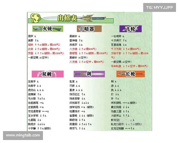 《流星蝴蝶剑加人秘籍全解析 轻松掌握快速升级技巧》 《流星蝴蝶剑加人秘籍全解析 轻松掌握快速升级技巧》