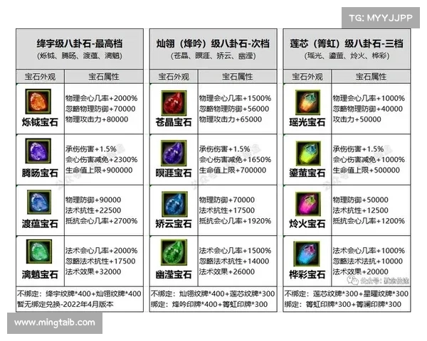 如何为暗流之主选择最佳装备搭配提升战力与策略效果 如何为暗流之主选择最佳装备搭配提升战力与策略效果