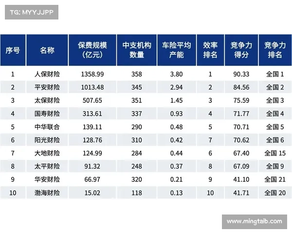 如何预测药厂晋级8强的关键因素及其行业竞争力分析